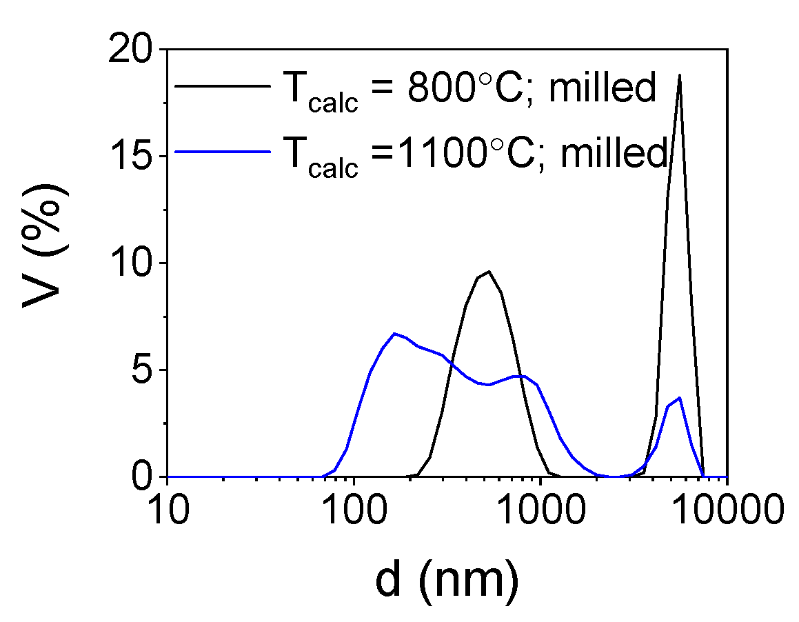 Nanomaterials 10 00831 g006