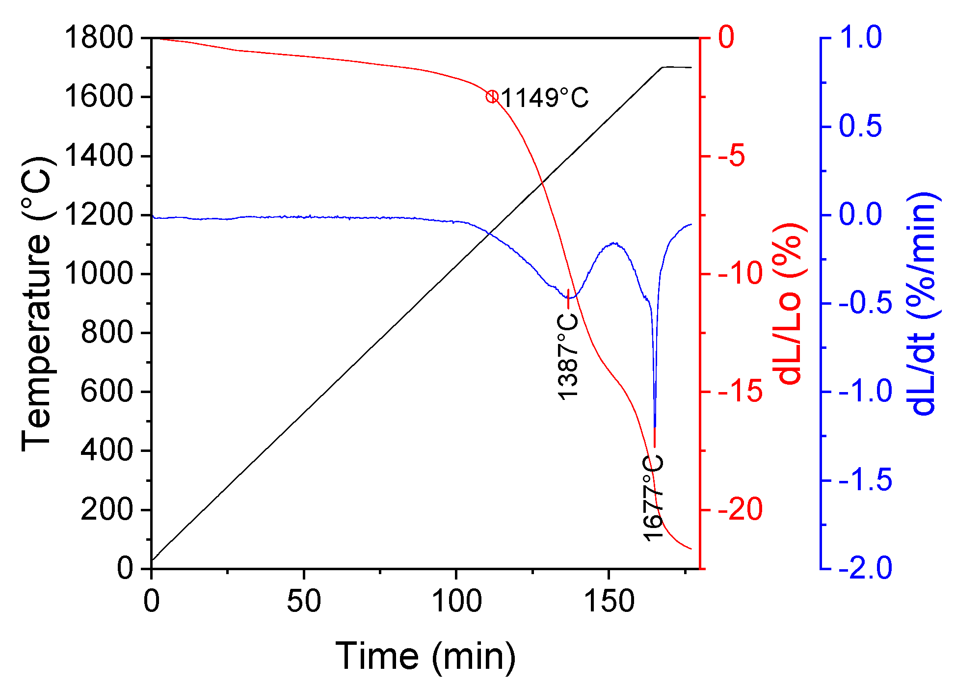 Nanomaterials 10 00831 g008