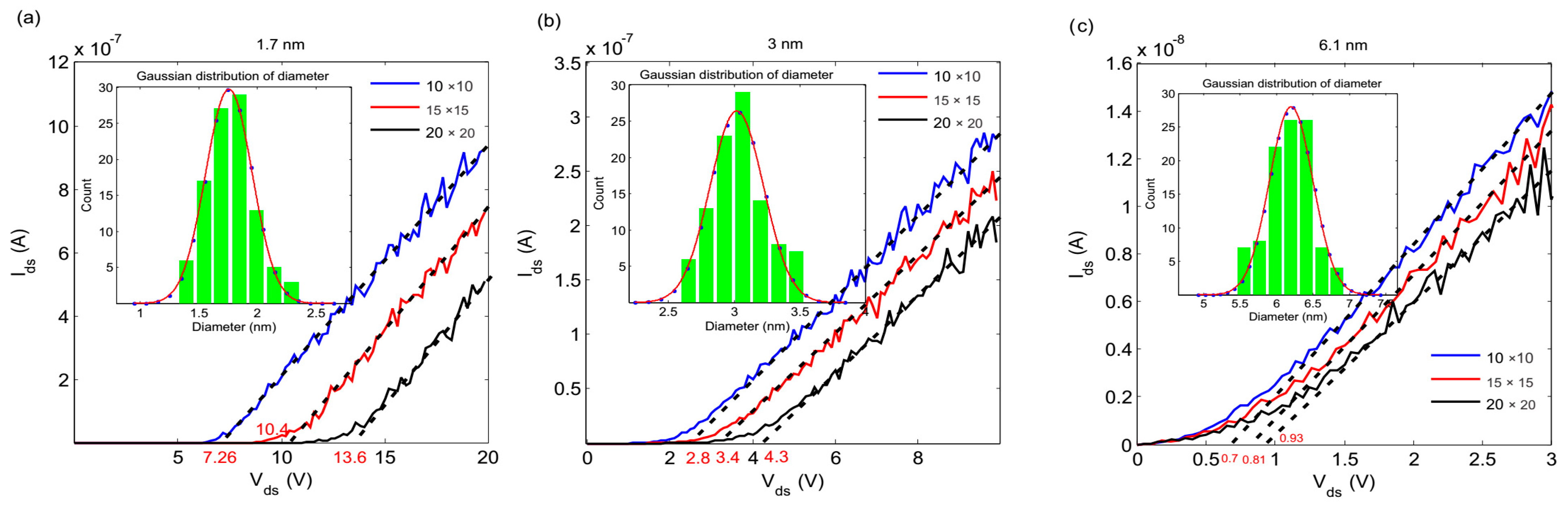 Nanomaterials 10 00835 g003