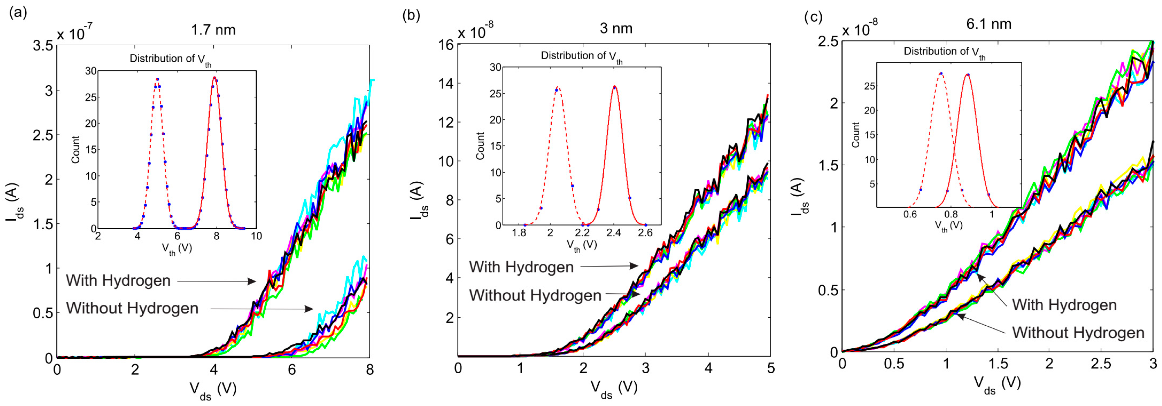 Nanomaterials 10 00835 g005
