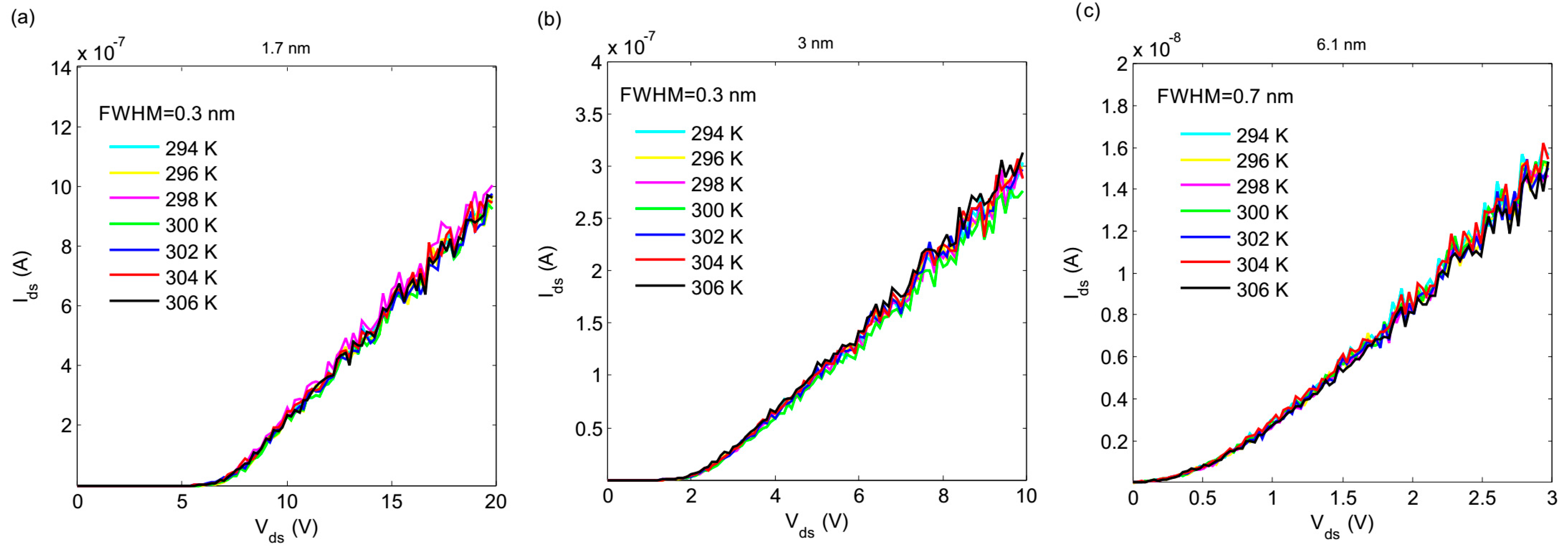 Nanomaterials 10 00835 g006