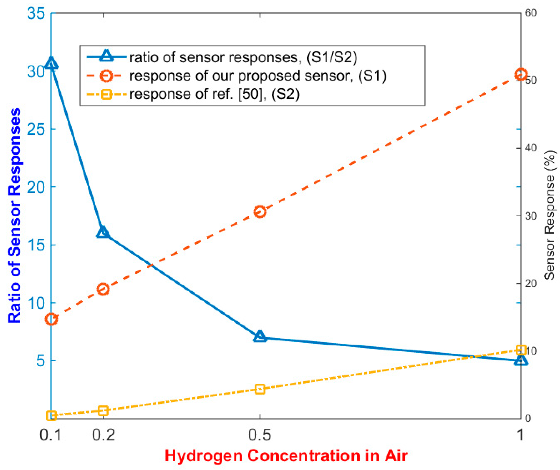 Nanomaterials 10 00835 g007