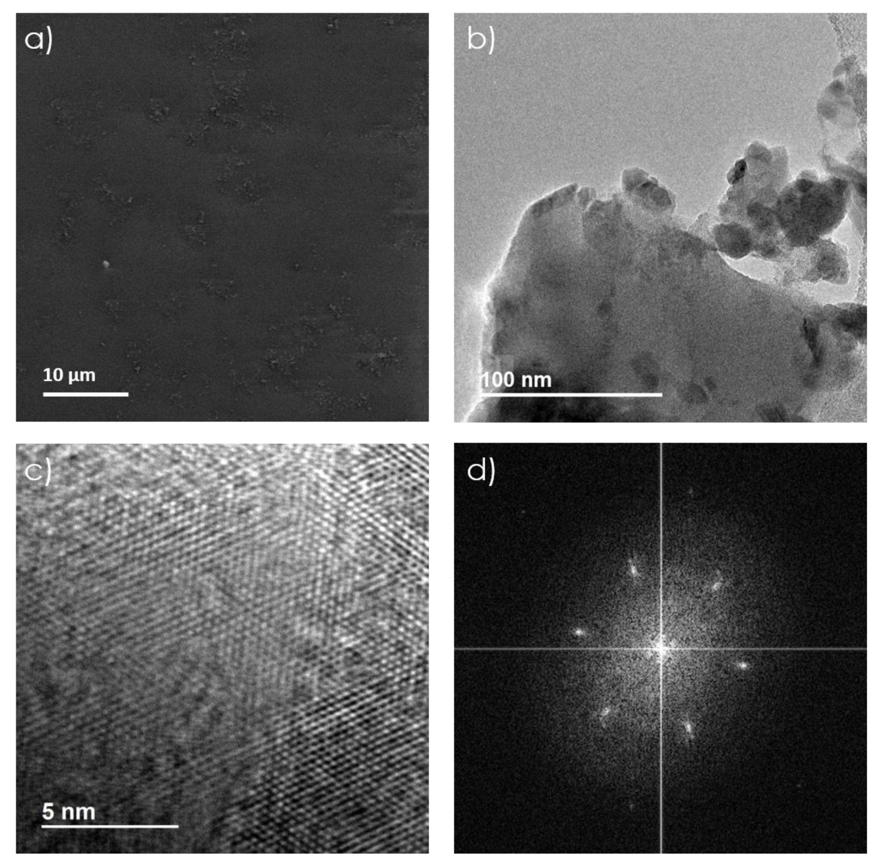 Nanomaterials 10 00839 g003 Nanomaterials 10 00839 g003