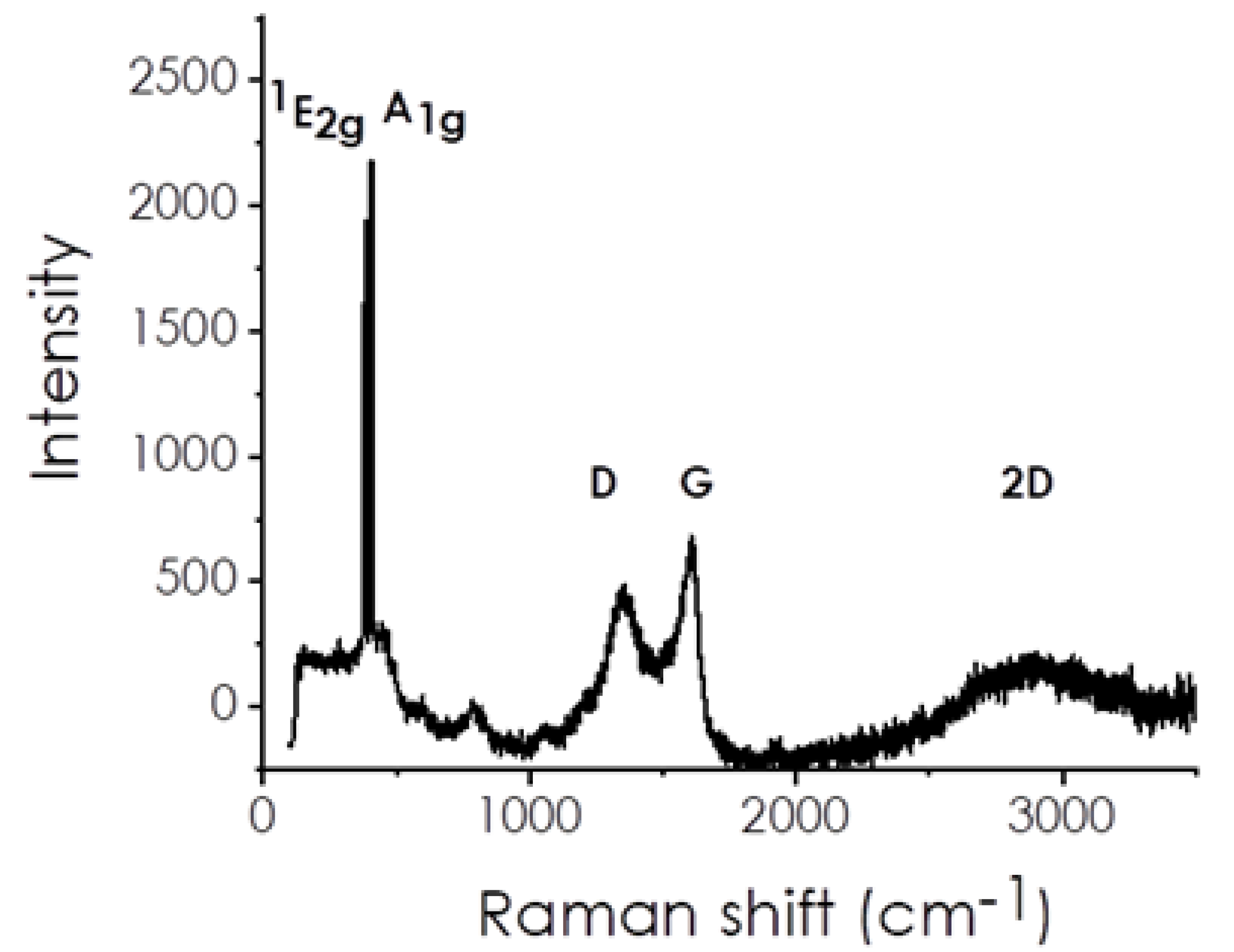 Nanomaterials 10 00839 g004 Nanomaterials 10 00839 g004