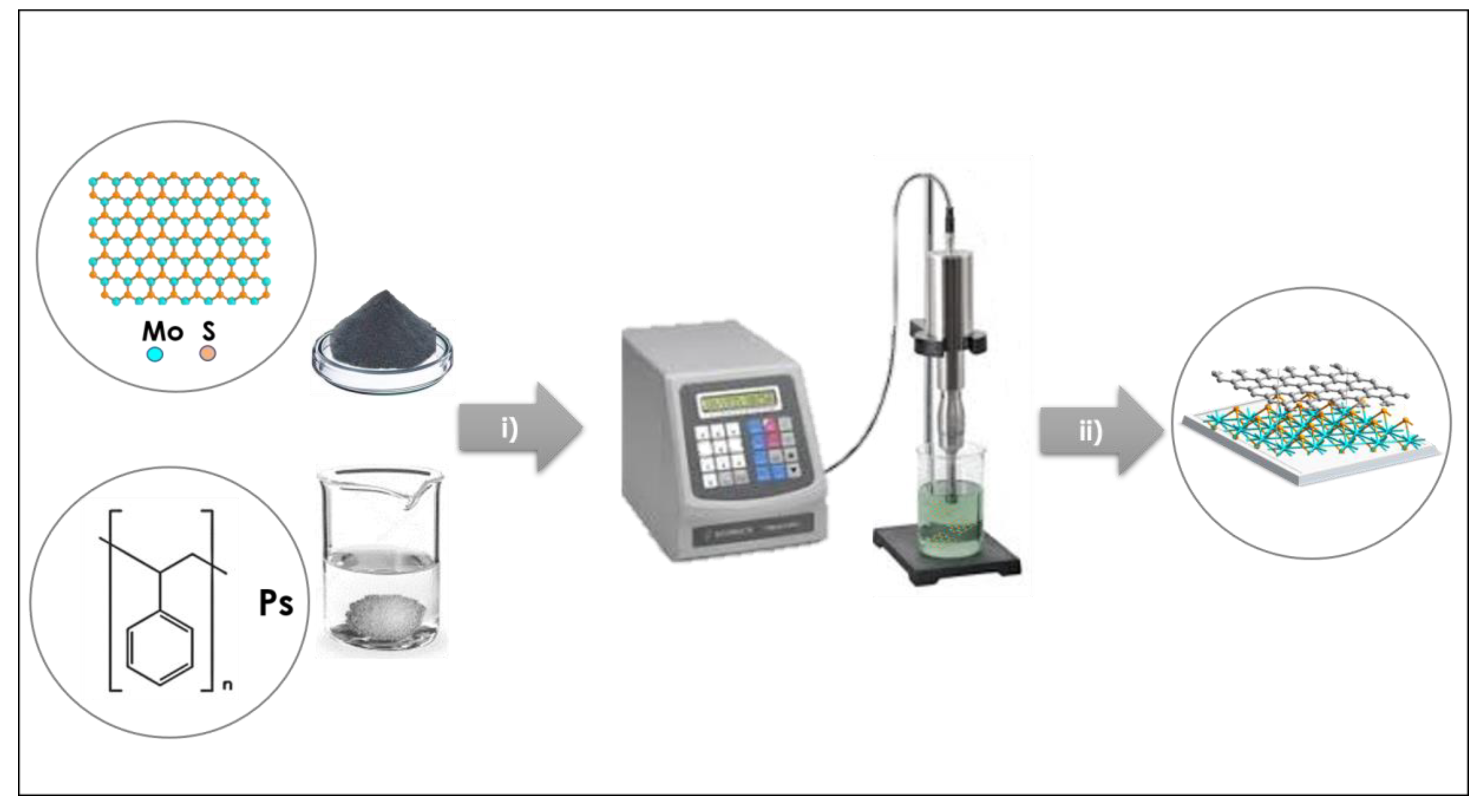Nanomaterials 10 00839 sch001 Nanomaterials 10 00839 sch001