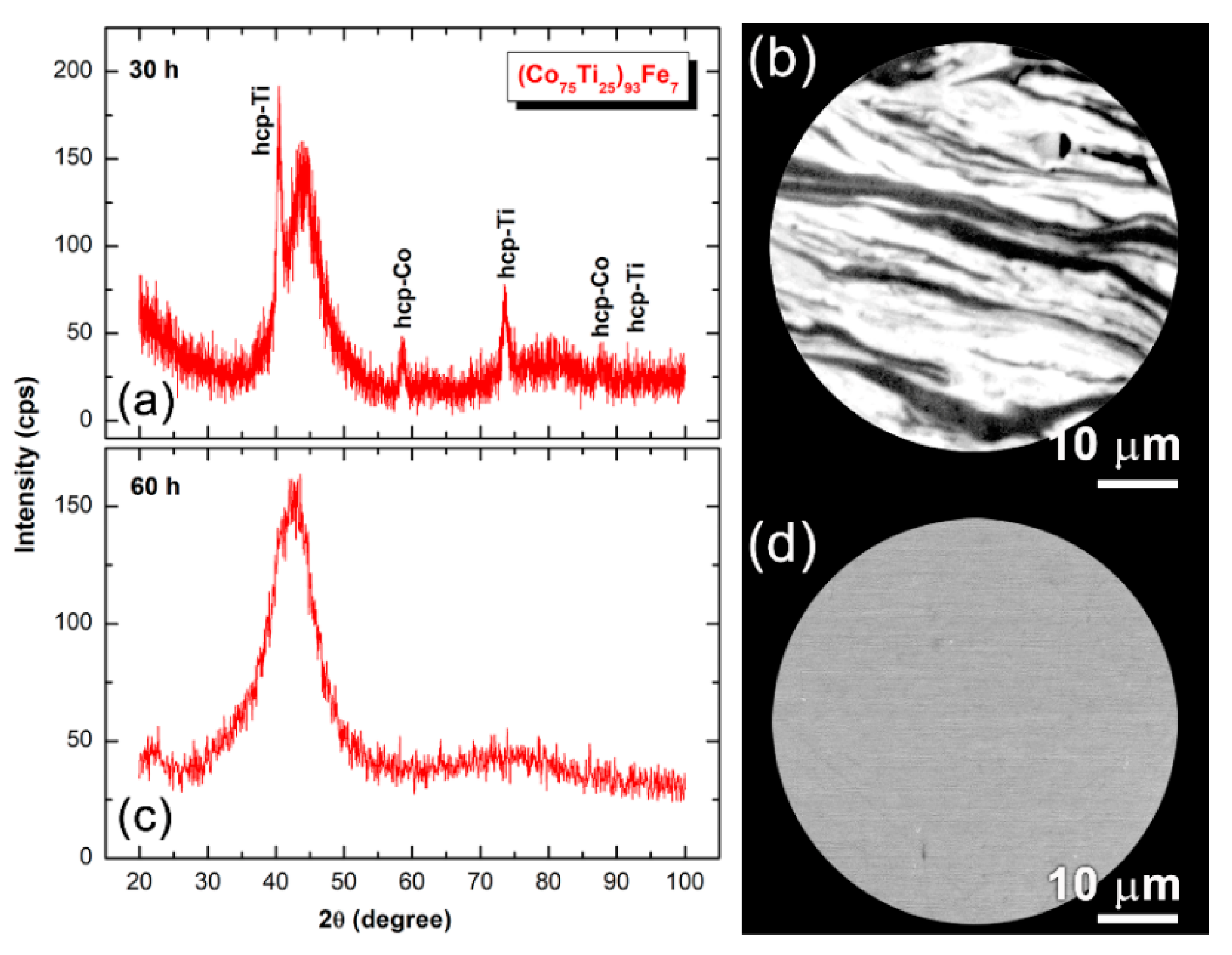 Nanomaterials 10 00849 g001 Nanomaterials 10 00849 g001