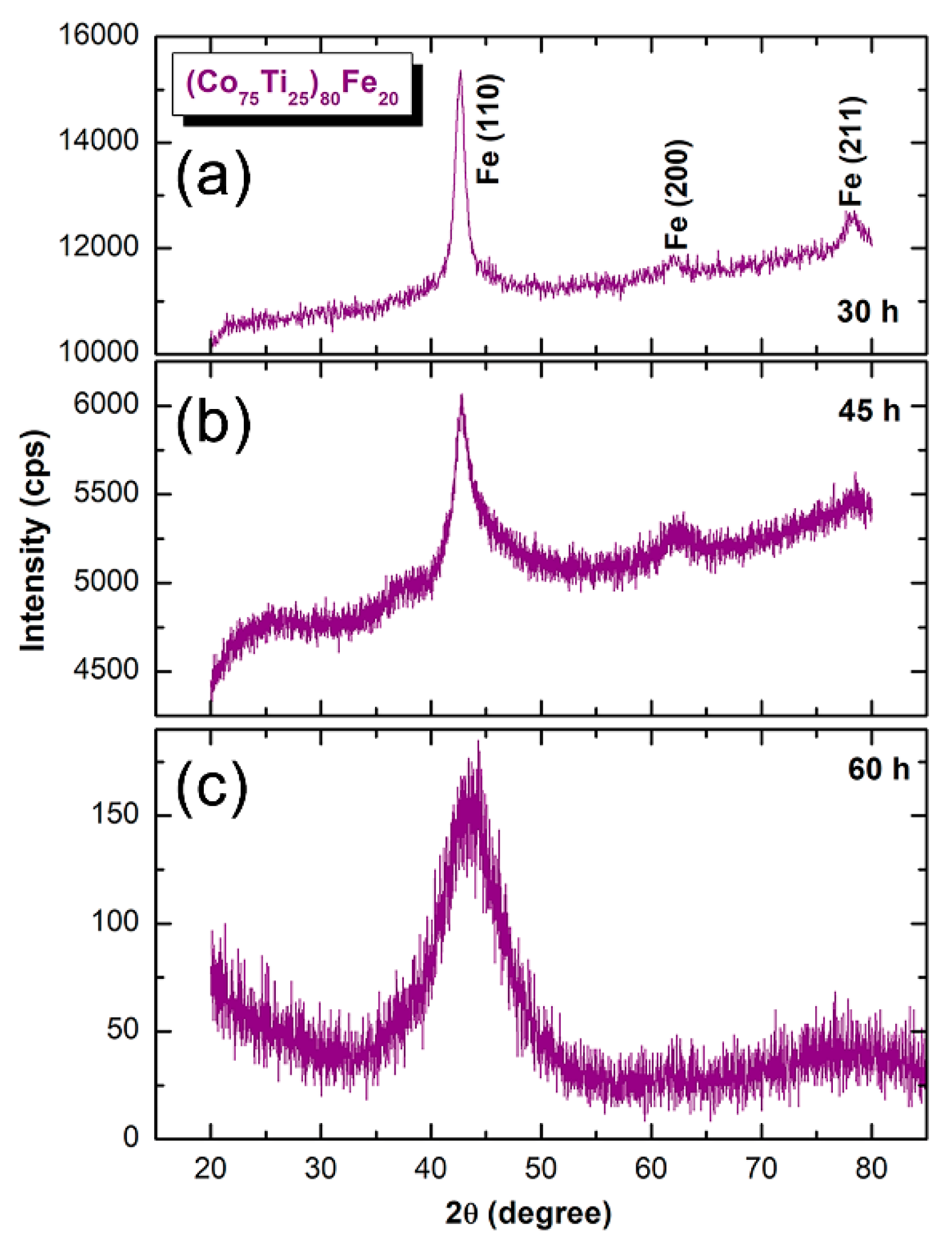 Nanomaterials 10 00849 g003 Nanomaterials 10 00849 g003