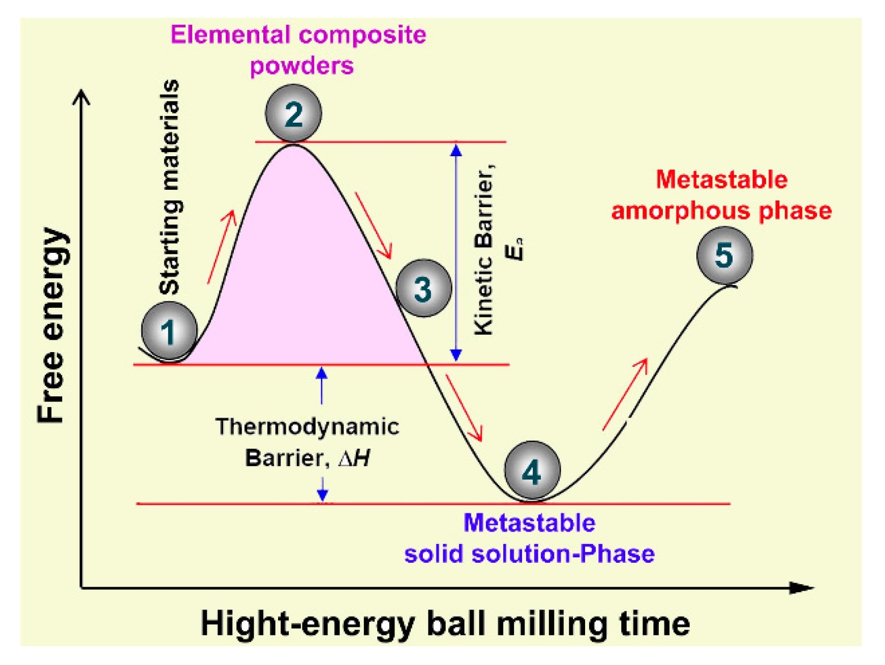 Nanomaterials 10 00849 g005 Nanomaterials 10 00849 g005