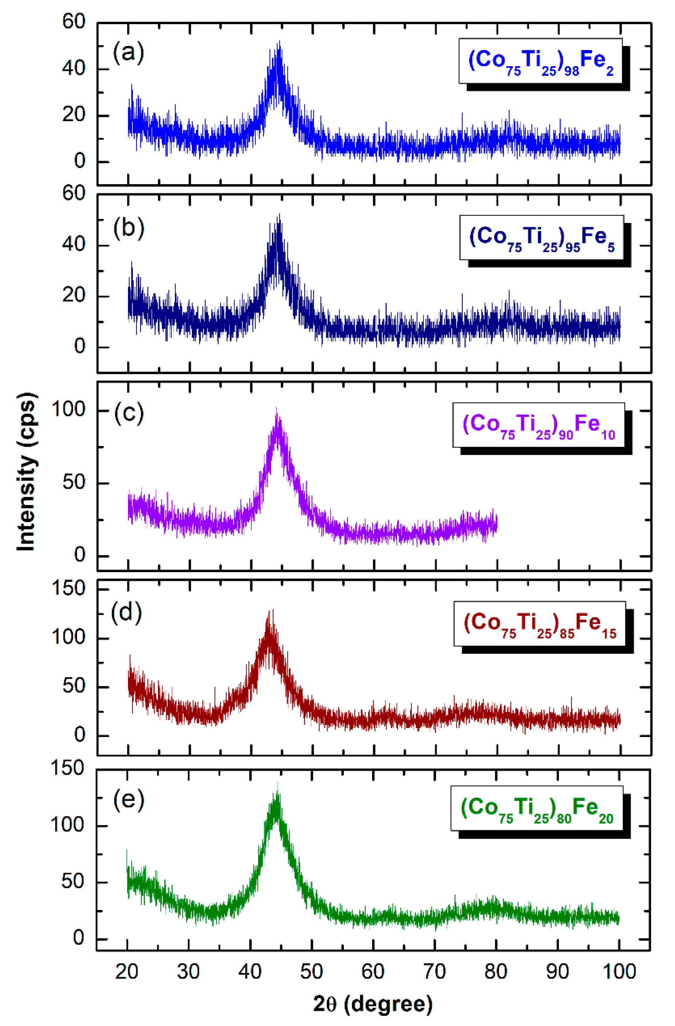 Nanomaterials 10 00849 g006 Nanomaterials 10 00849 g006