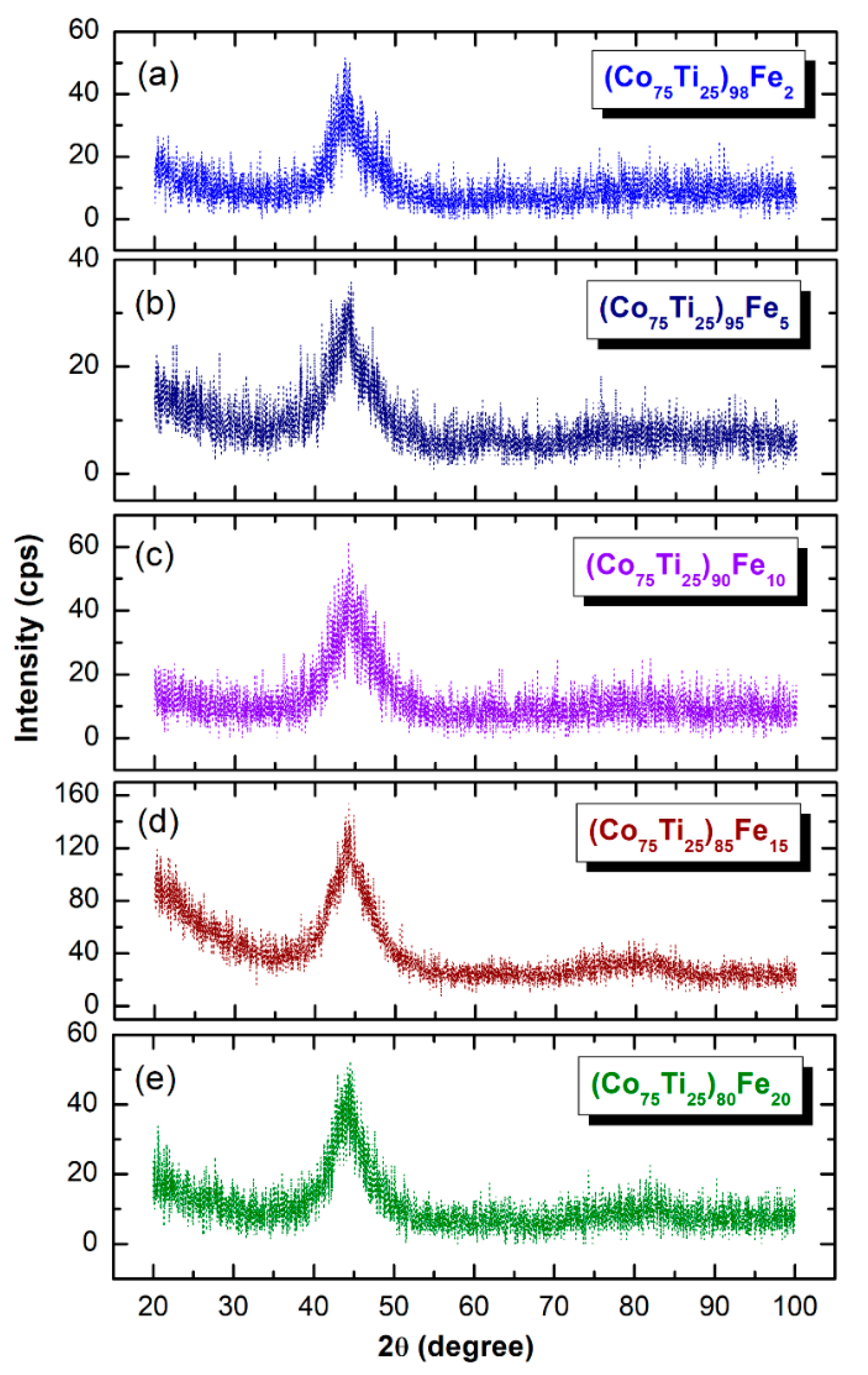 Nanomaterials 10 00849 g009 Nanomaterials 10 00849 g009