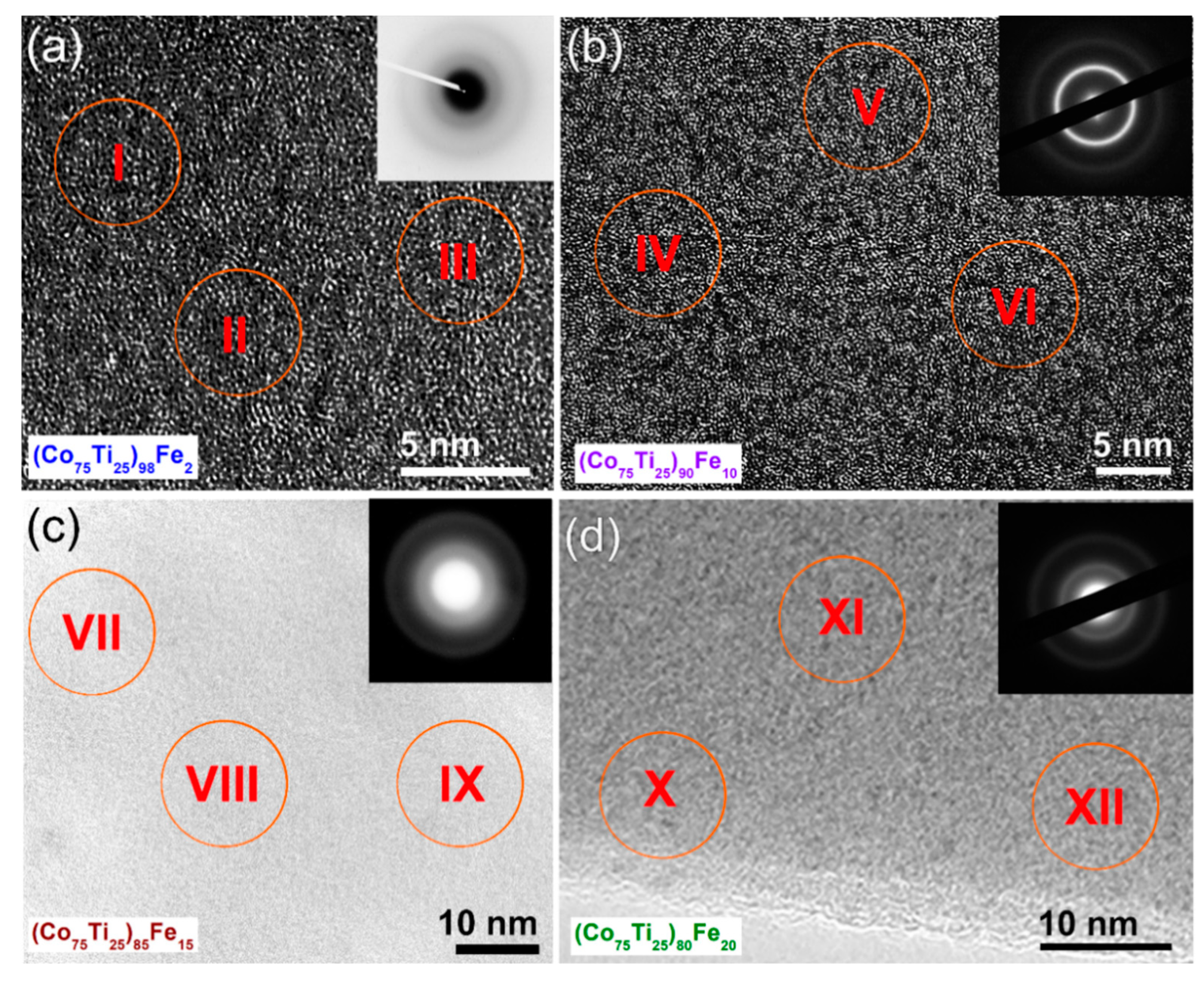 Nanomaterials 10 00849 g011 Nanomaterials 10 00849 g011
