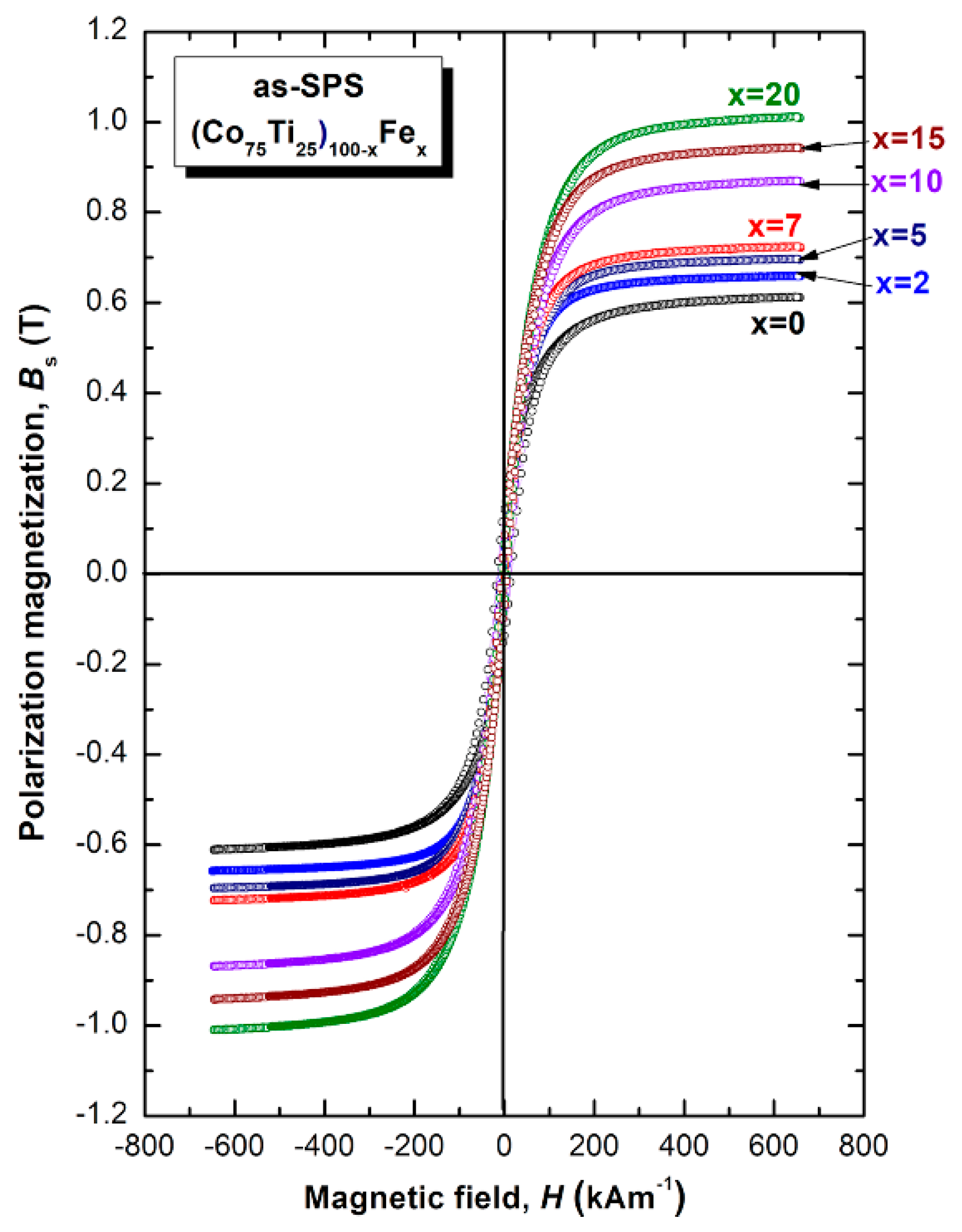 Nanomaterials 10 00849 g012 Nanomaterials 10 00849 g012