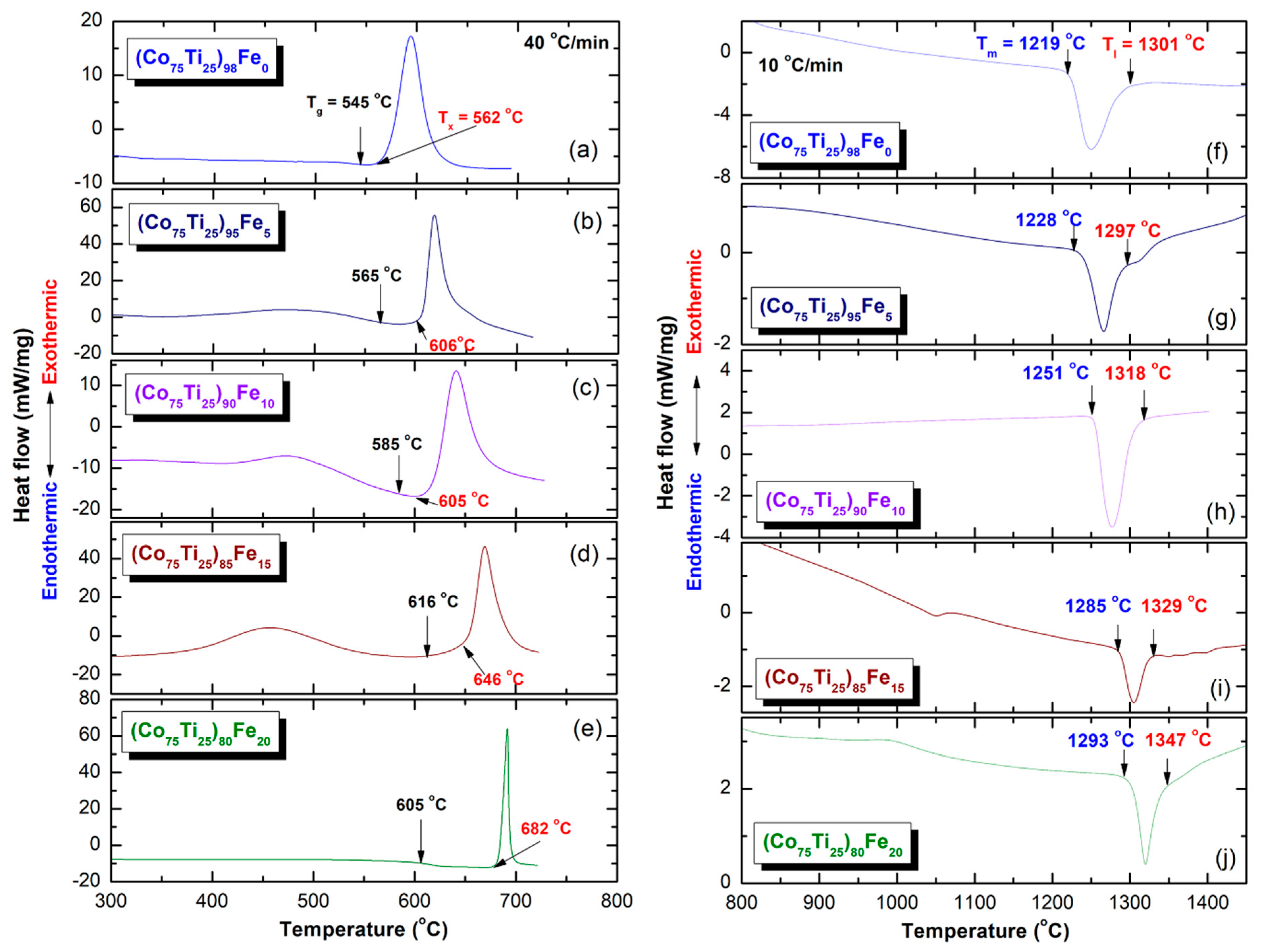 Nanomaterials 10 00849 g013 Nanomaterials 10 00849 g013