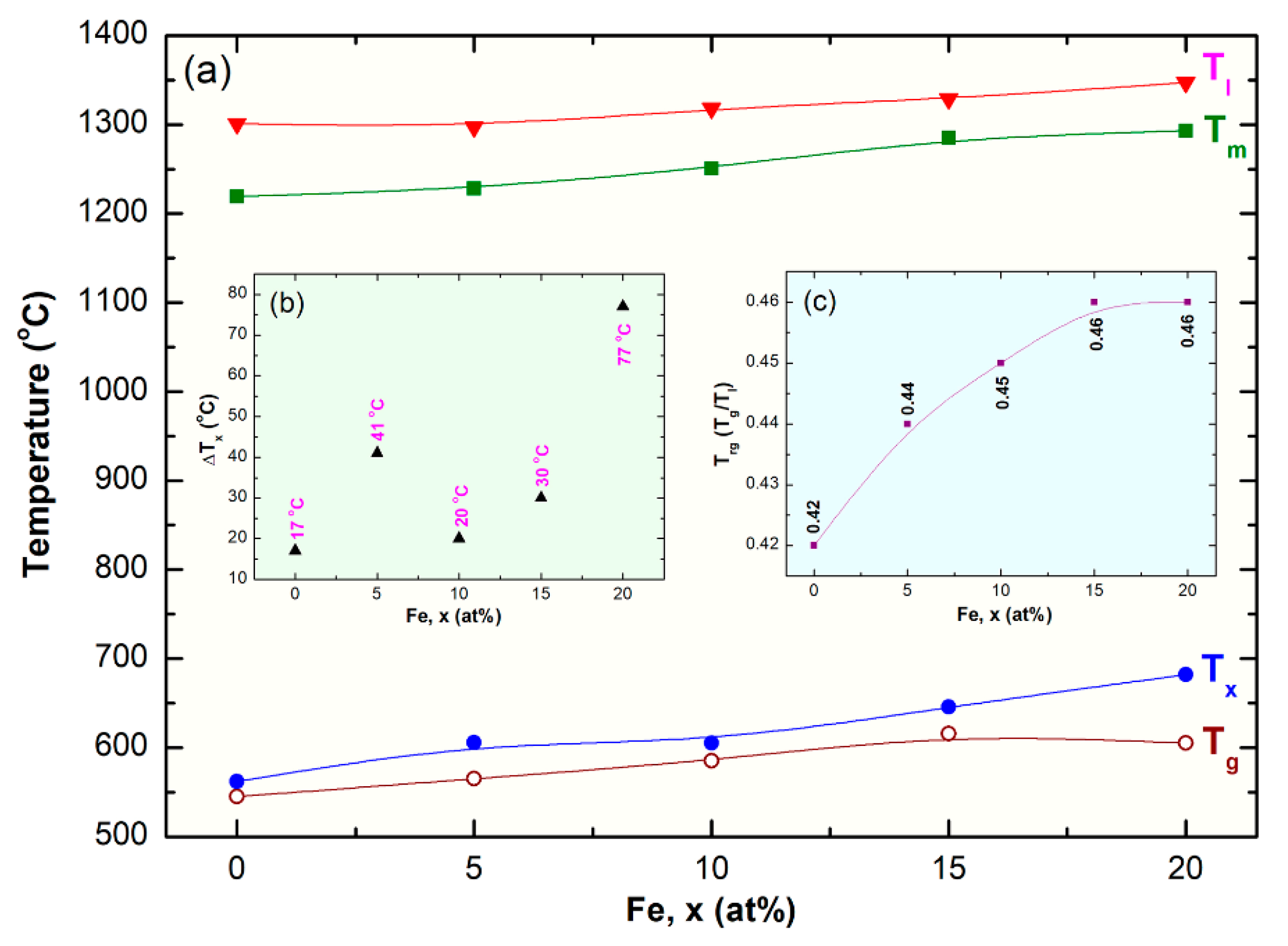 Nanomaterials 10 00849 g014 Nanomaterials 10 00849 g014