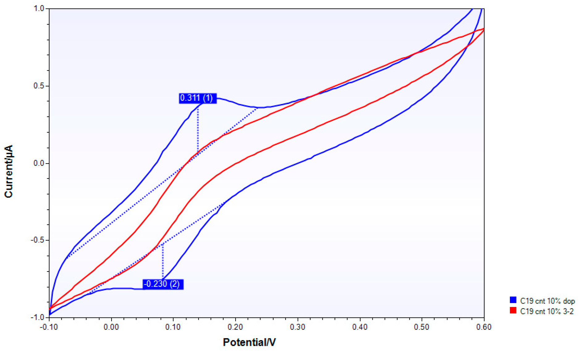 Nanomaterials 10 00850 g004