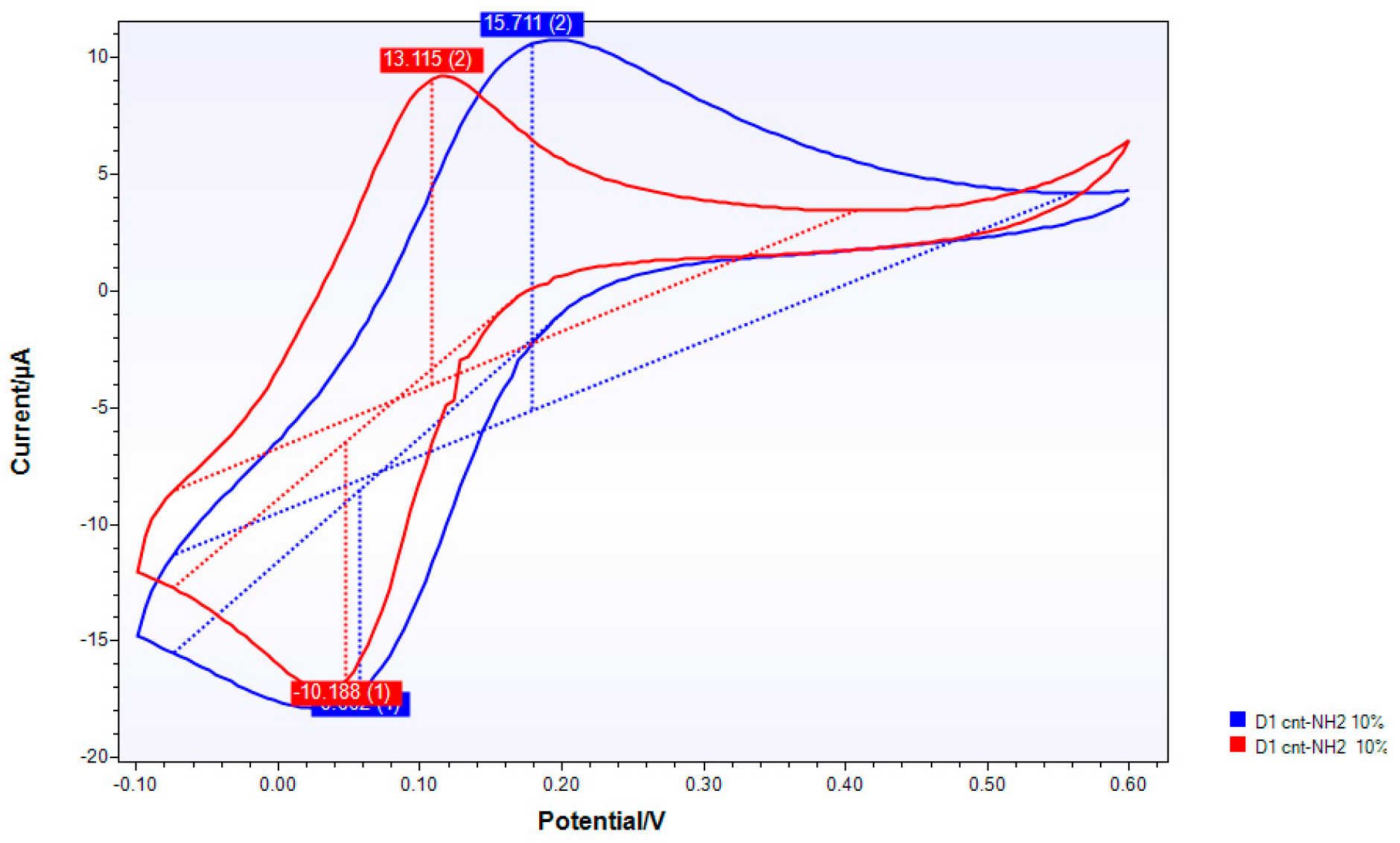 Nanomaterials 10 00850 g006
