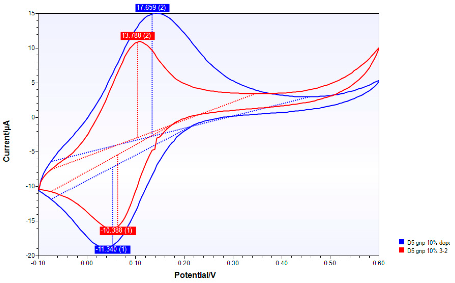 Nanomaterials 10 00850 g008