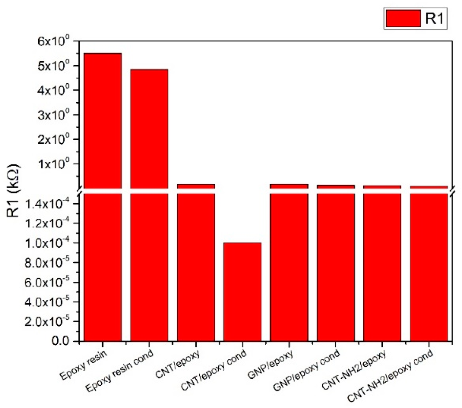 Nanomaterials 10 00850 g012