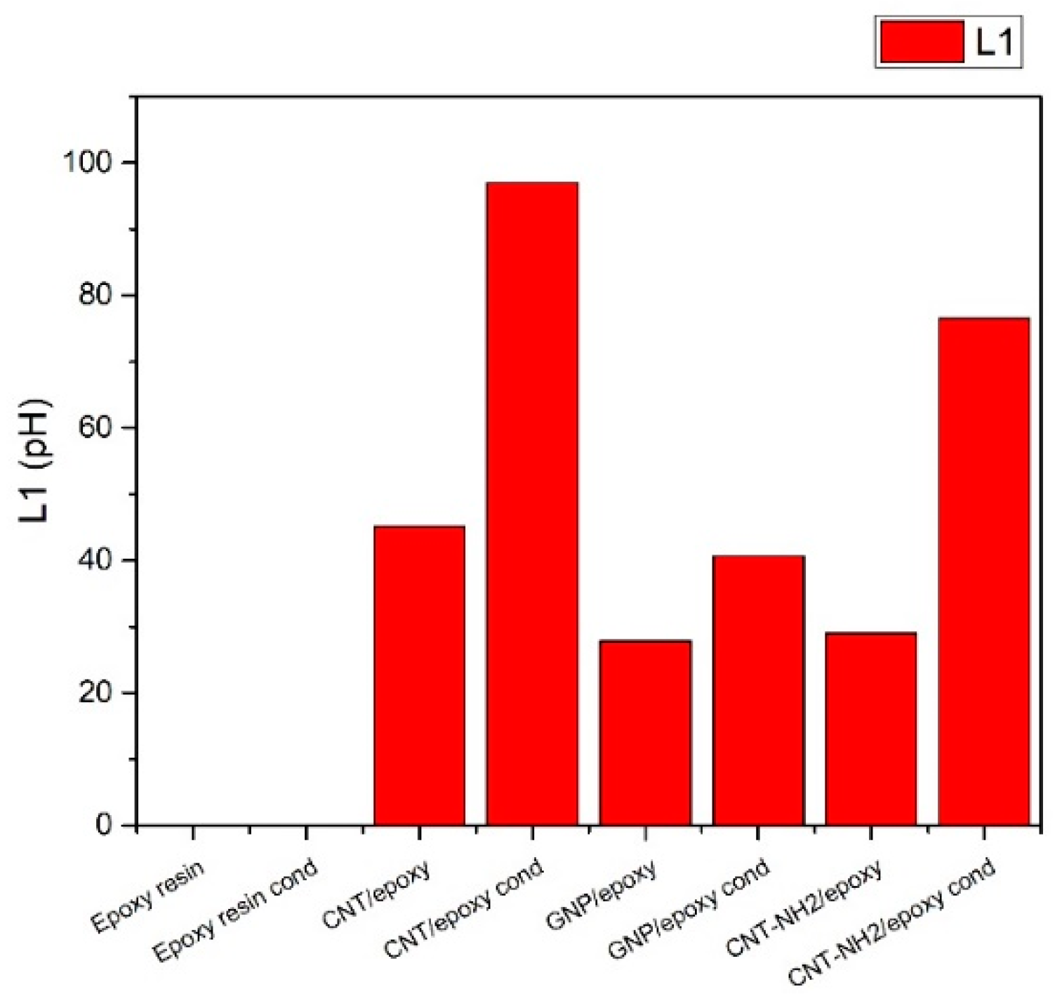 Nanomaterials 10 00850 g013