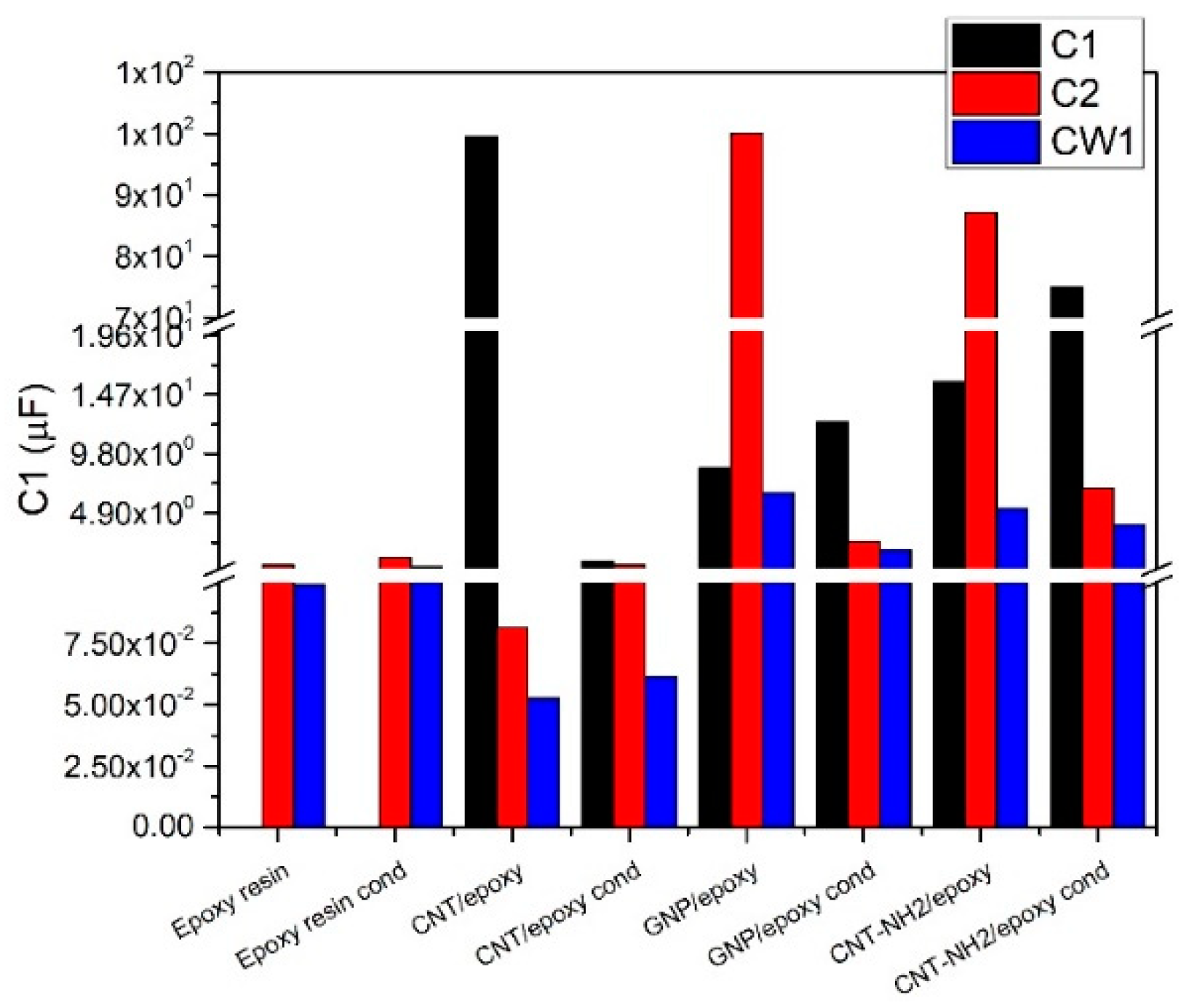 Nanomaterials 10 00850 g014