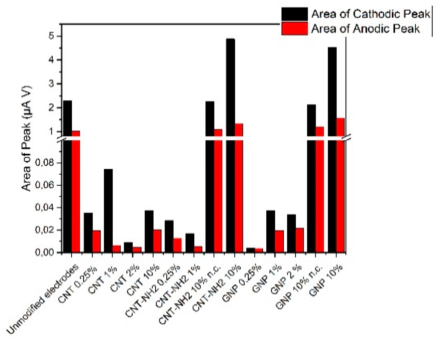 Nanomaterials 10 00850 g016