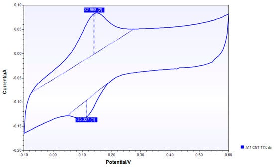Nanomaterials 10 00850 g0a10