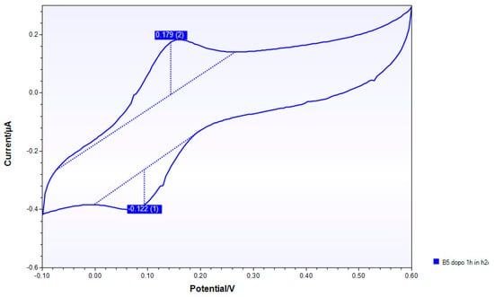 Nanomaterials 10 00850 g0a11