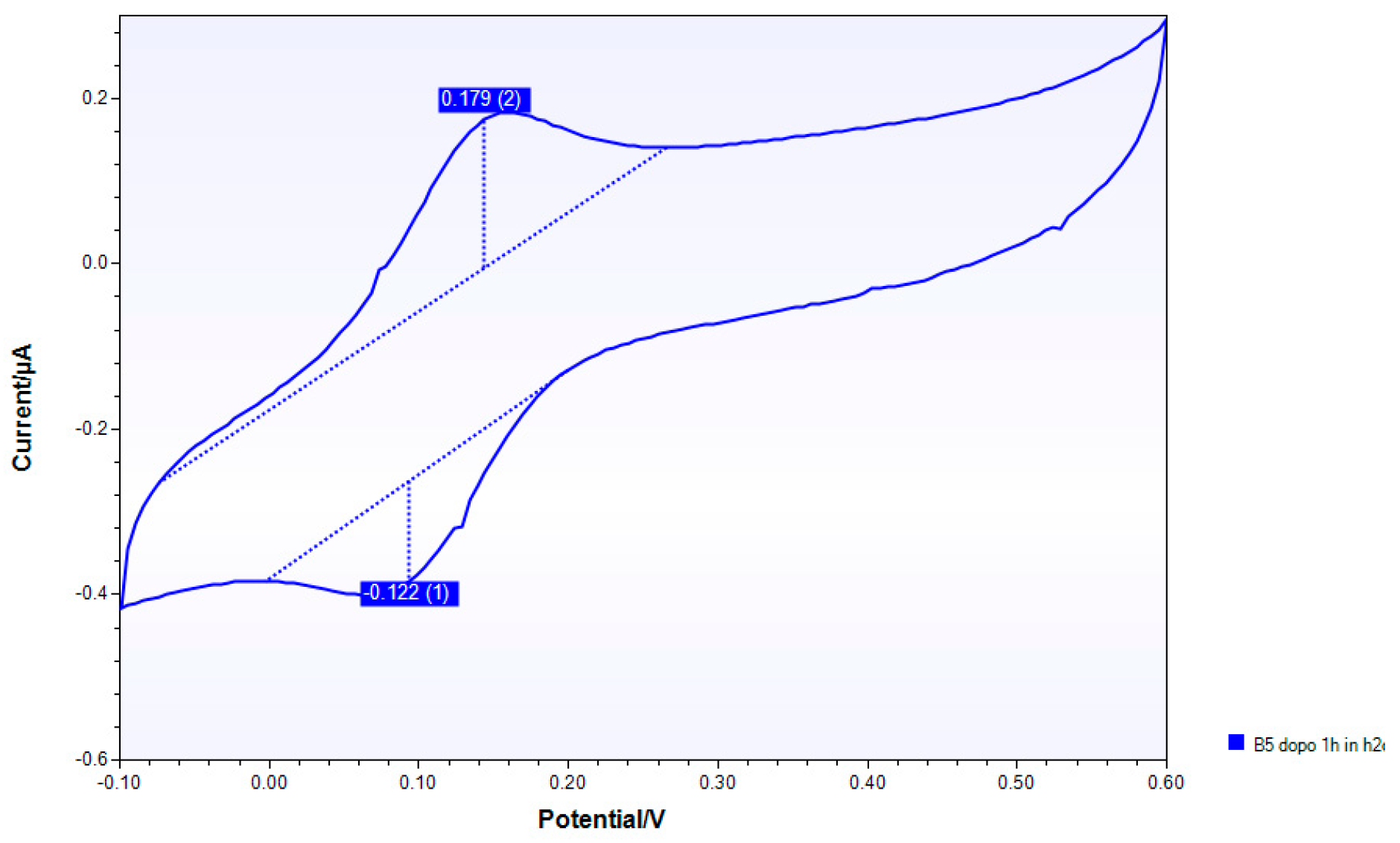 Nanomaterials 10 00850 g0a11