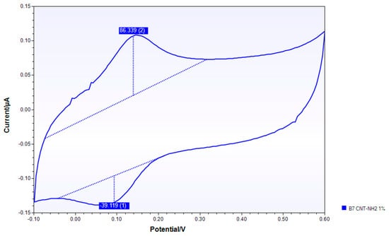 Nanomaterials 10 00850 g0a12