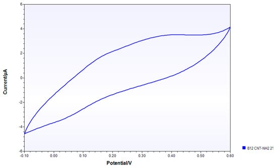 Nanomaterials 10 00850 g0a13