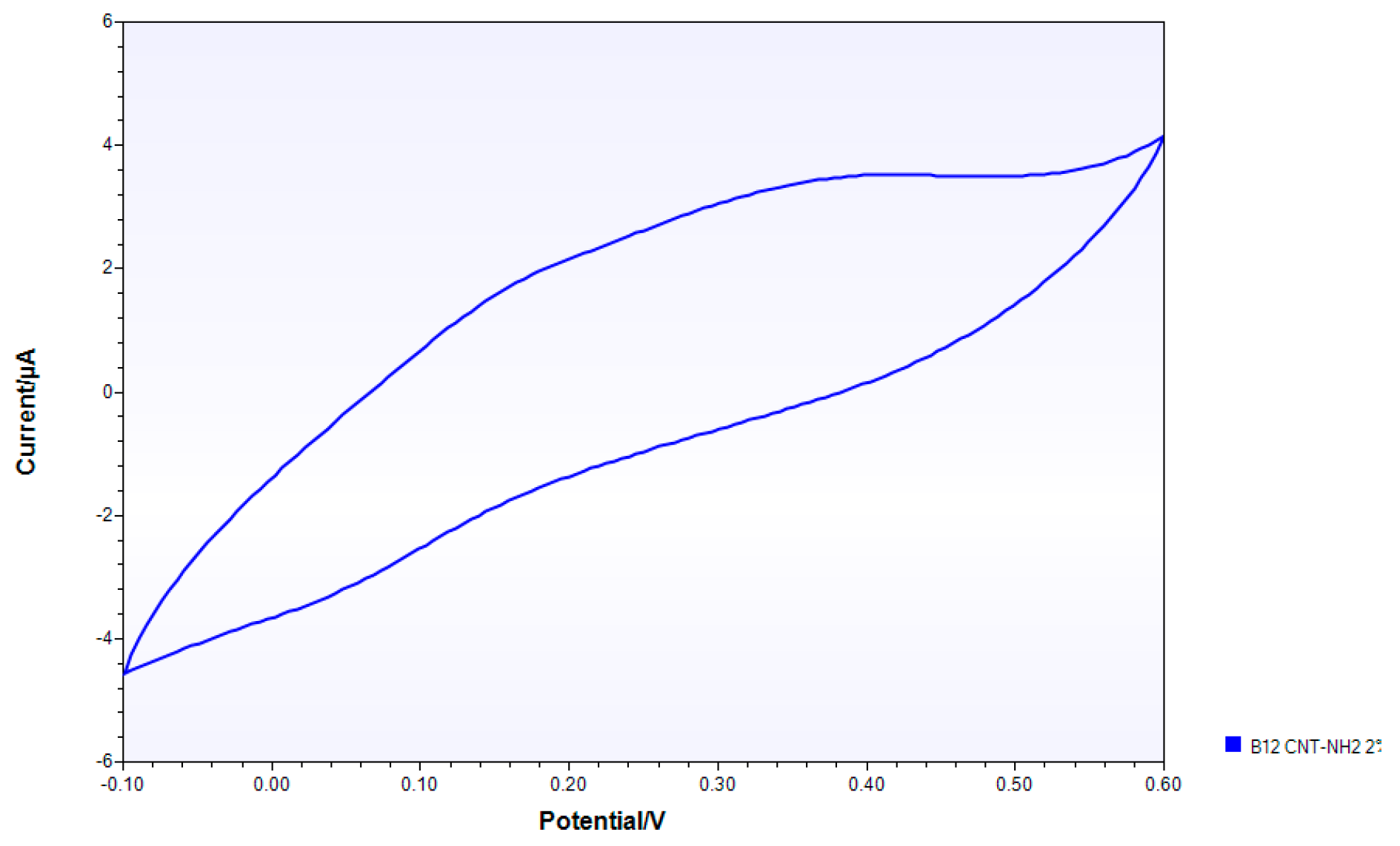Nanomaterials 10 00850 g0a13