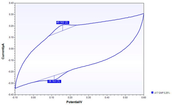 Nanomaterials 10 00850 g0a14