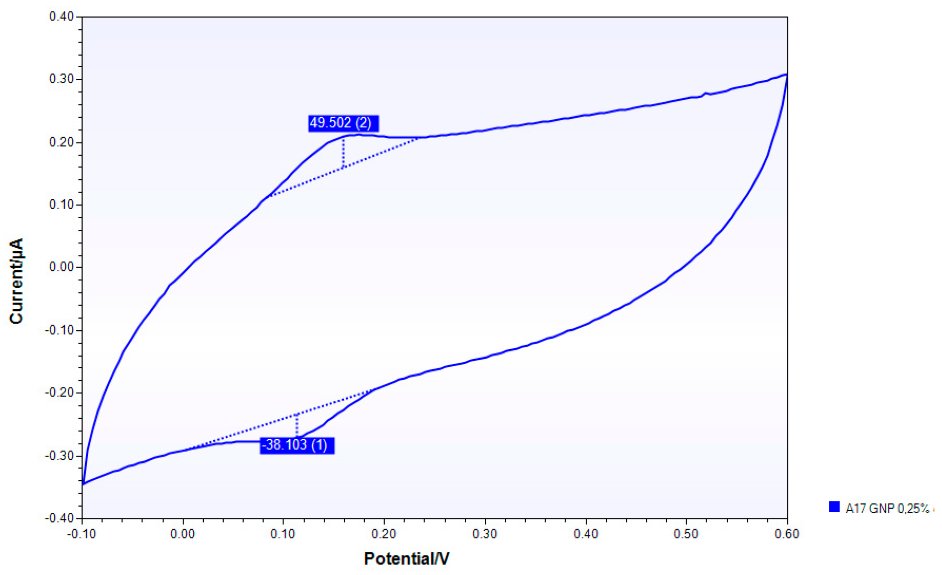 Nanomaterials 10 00850 g0a14