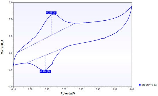 Nanomaterials 10 00850 g0a15