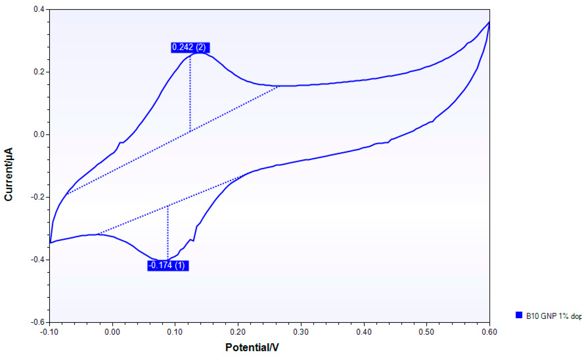 Nanomaterials 10 00850 g0a15