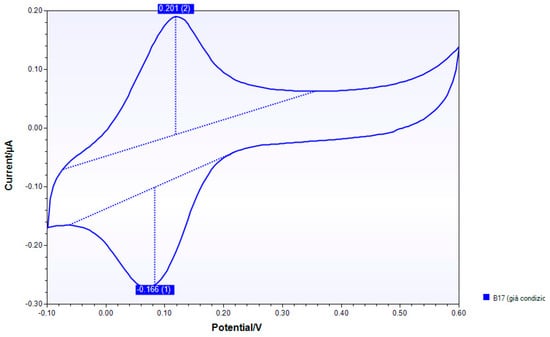 Nanomaterials 10 00850 g0a16