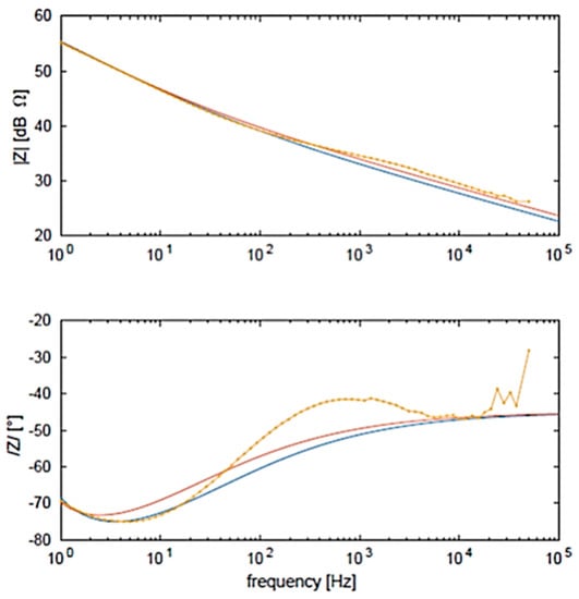 Nanomaterials 10 00850 g0a17