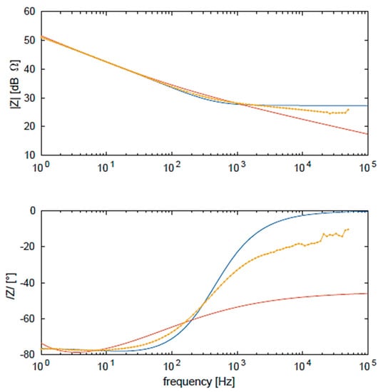 Nanomaterials 10 00850 g0a18