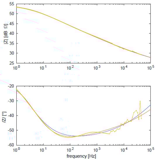 Nanomaterials 10 00850 g0a19