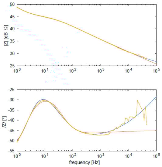 Nanomaterials 10 00850 g0a20