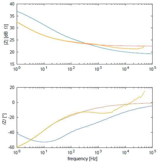 Nanomaterials 10 00850 g0a21