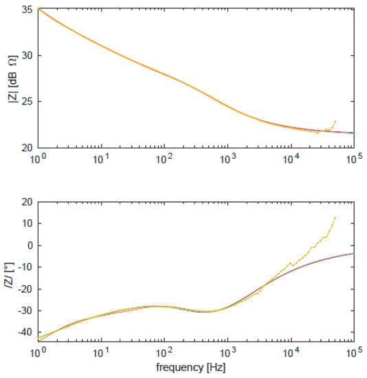 Nanomaterials 10 00850 g0a22