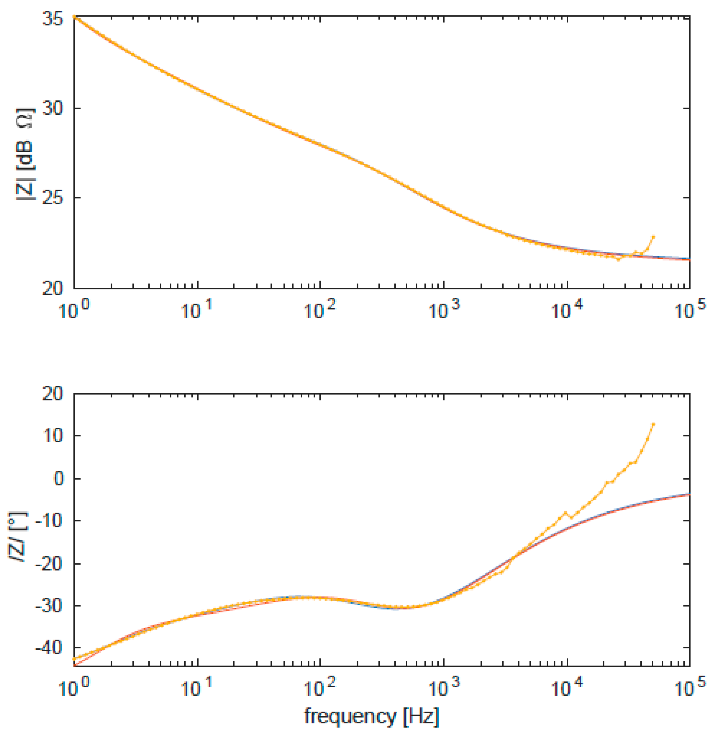 Nanomaterials 10 00850 g0a22