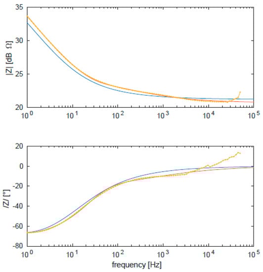 Nanomaterials 10 00850 g0a23