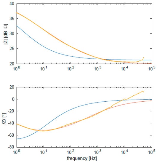 Nanomaterials 10 00850 g0a24