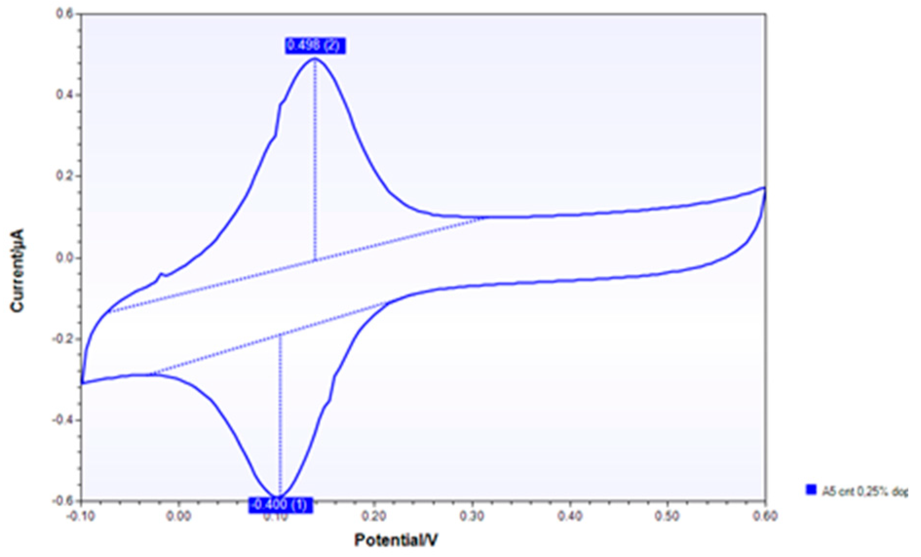 Nanomaterials 10 00850 g0a8