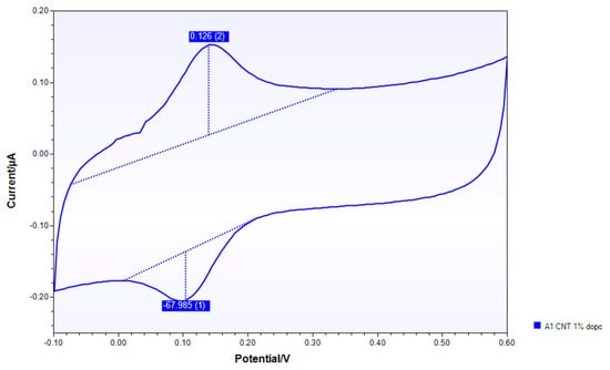 Nanomaterials 10 00850 g0a9