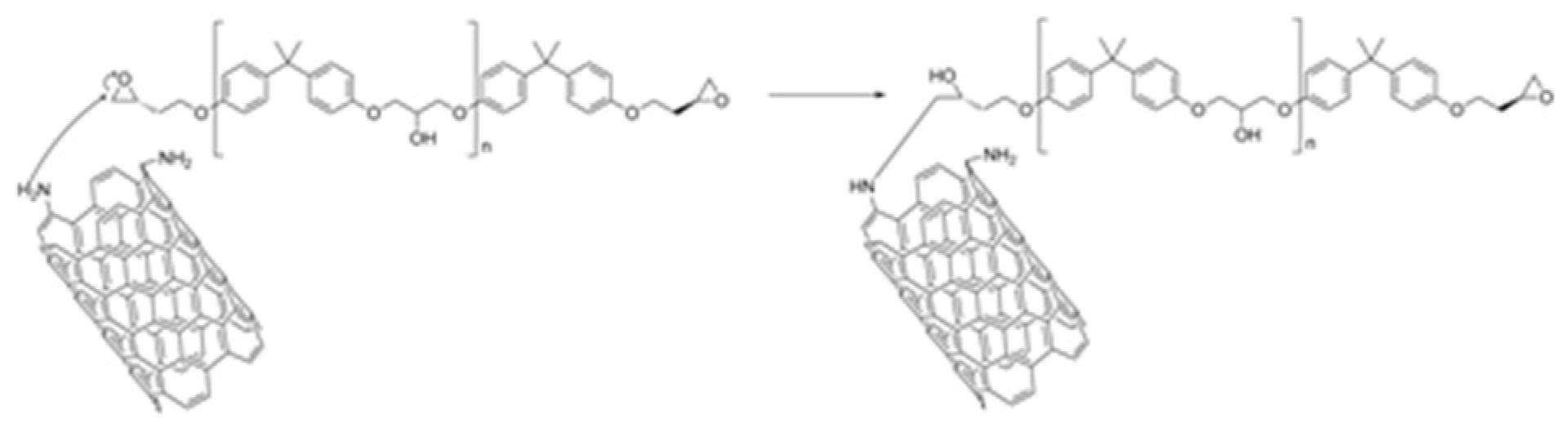 Nanomaterials 10 00850 sch002