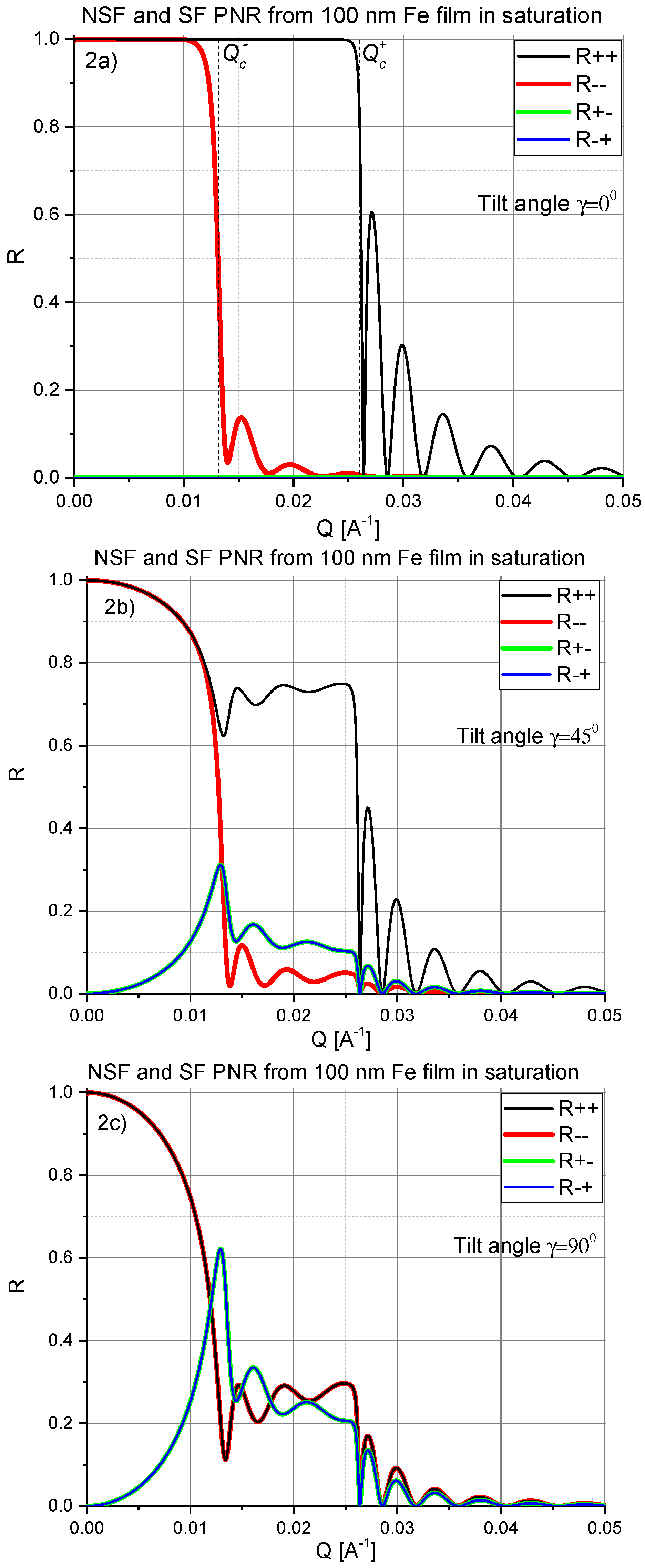 Nanomaterials 10 00851 g002 Nanomaterials 10 00851 g002