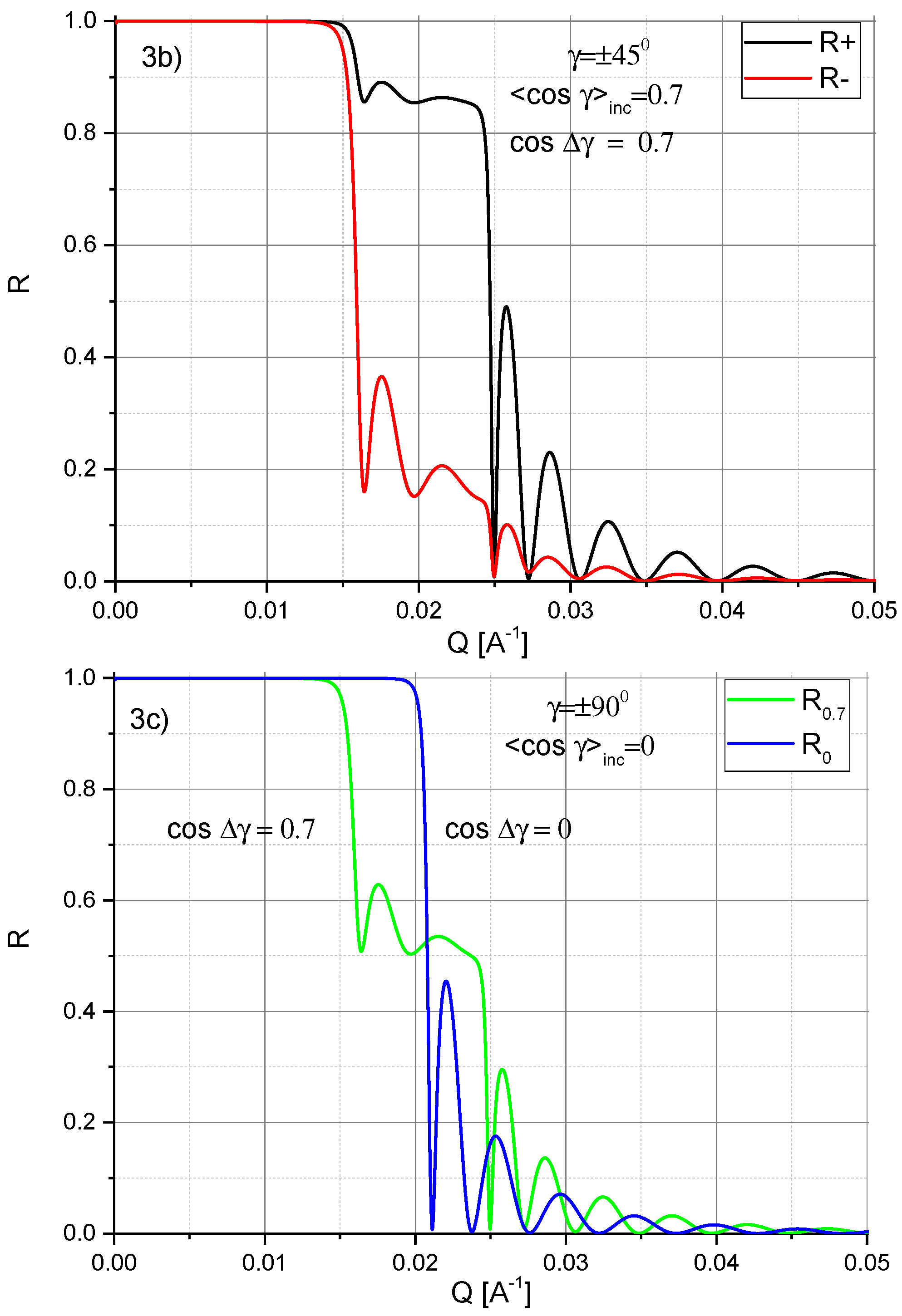 Nanomaterials 10 00851 g003b Nanomaterials 10 00851 g003b